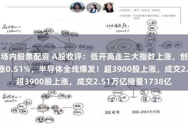 场内股票配资 A股收评：低开高走三大指数上涨，创业板指涨超3%沪指涨0.51%，半导体全线爆发！超3900股上涨，成交2.51万亿缩量1738亿