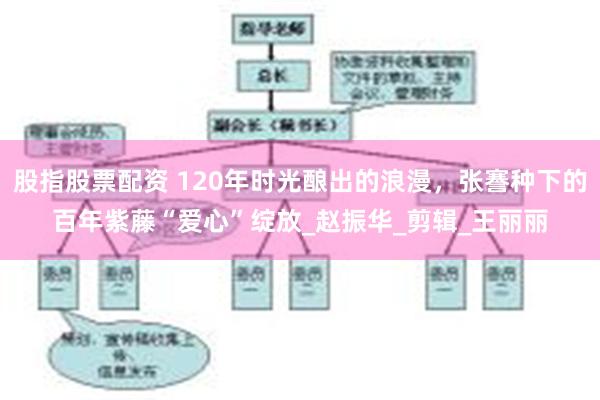 股指股票配资 120年时光酿出的浪漫，张謇种下的百年紫藤“爱心”绽放_赵振华_剪辑_王丽丽