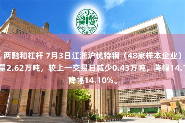 两融和杠杆 7月3日江浙沪优特钢（48家样本企业）成交量2.62万吨，较上一交易日减少0.43万吨，降幅14.10%。