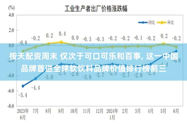 按天配资周末 仅次于可口可乐和百事, 这一中国品牌首进全球软饮料品牌价值排行榜前三